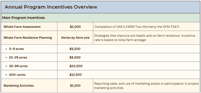 Soil Health Incentive
